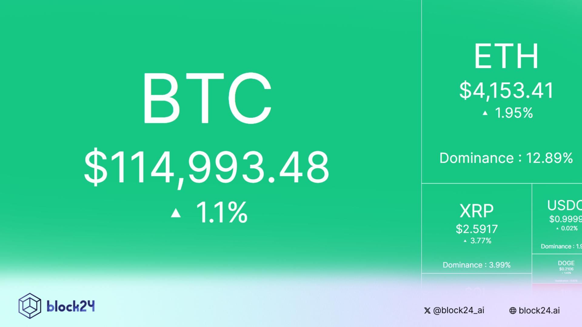 Bắt nhịp thị trường: CRYPTO 14/10/2025!