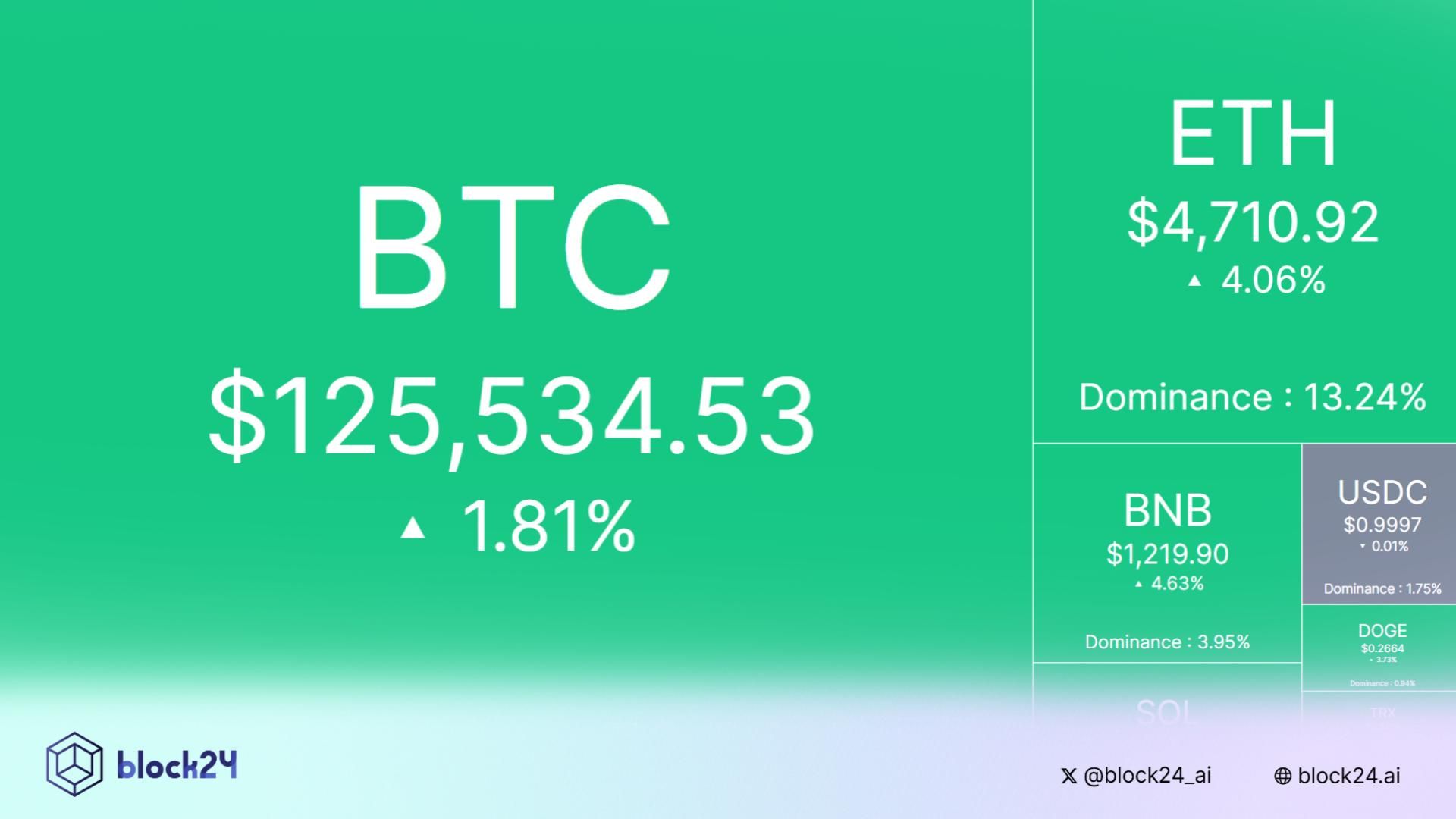 Bắt nhịp thị trường: CRYPTO 7/10/2025