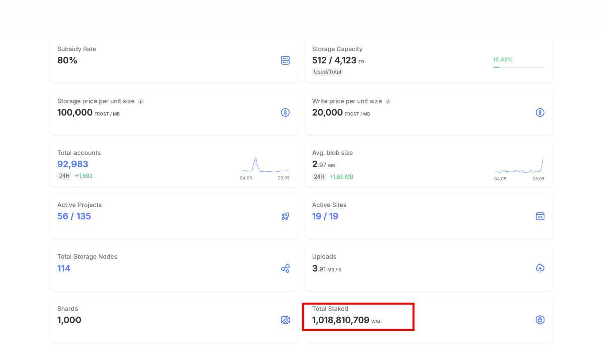 Blockchain mở rộng