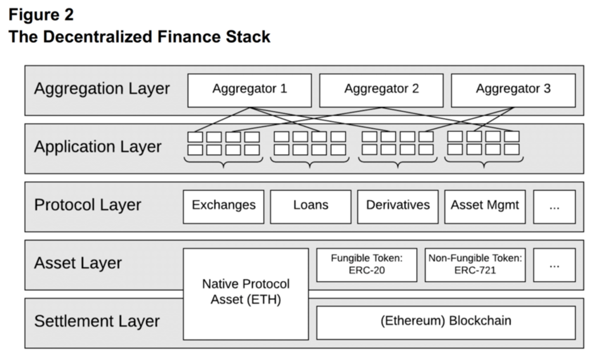 DeFi Stack