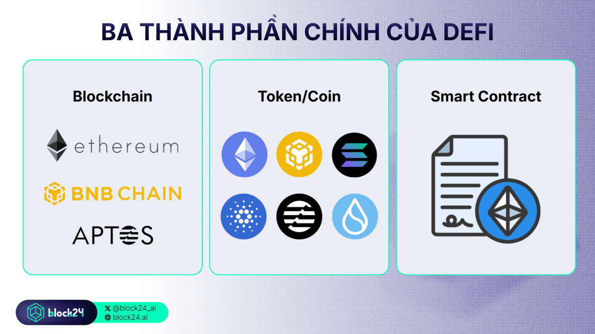 Ba thành phần chính của defi