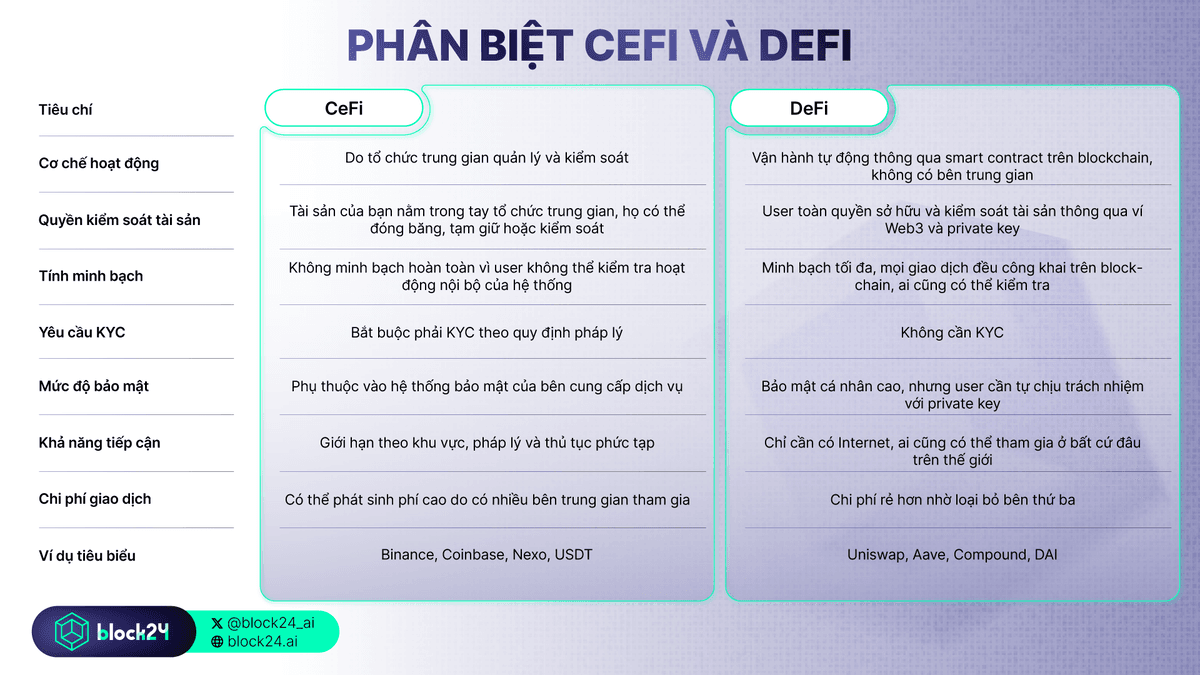 CeFi vs DeFi