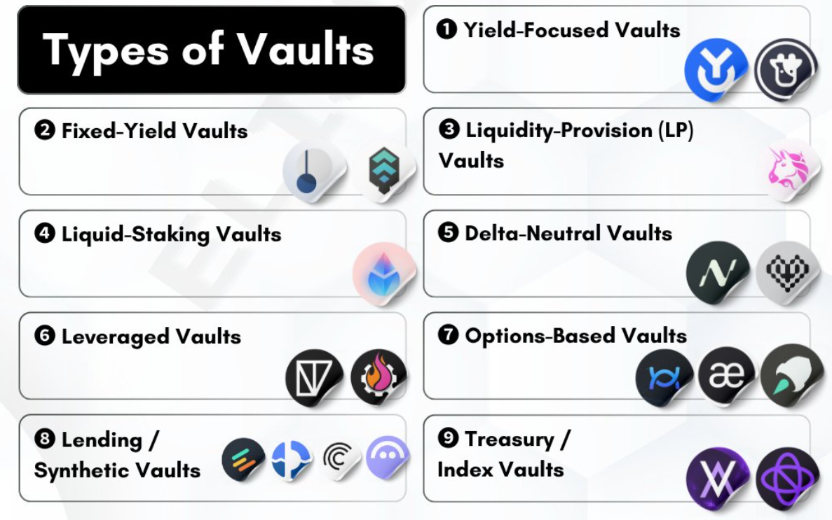 Các loại Vaults trong DeFi (Nguồn: @eli5_defi)