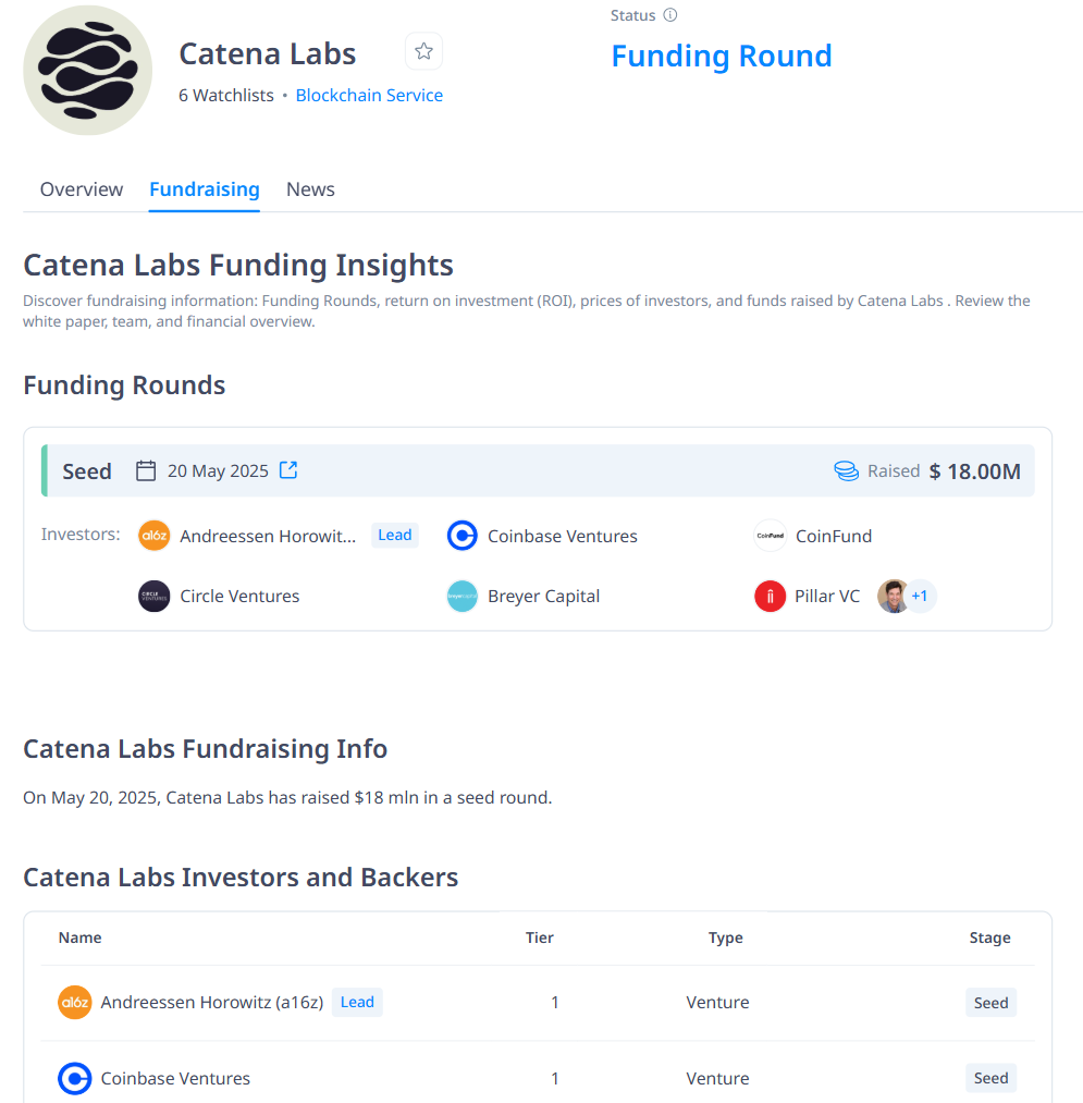 Thông tin về các vòng gọi vốn của Catena Labs - nguồn: CryptoRank