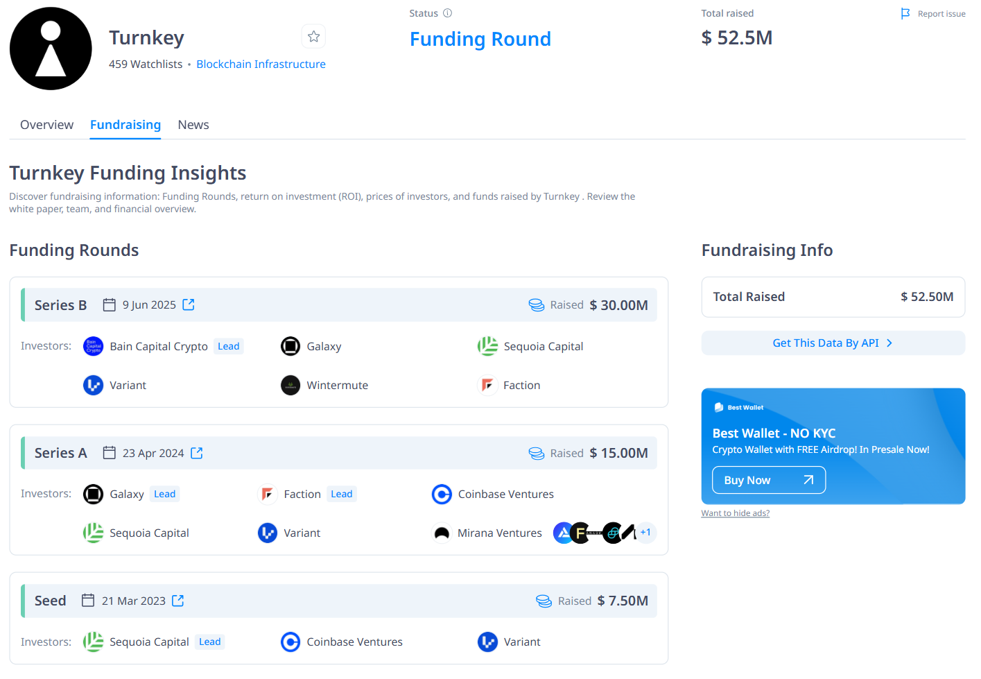 Thông tin về các vòng gọi vốn của Turnkey kể từ trước đến nay - nguồn: CryptoRank