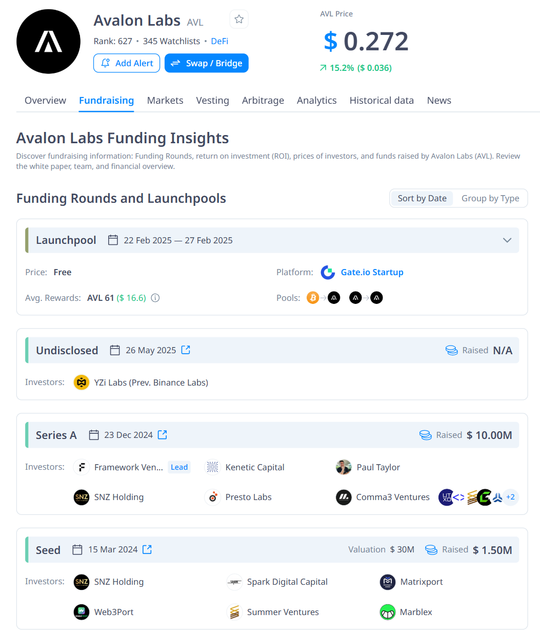 Thông tin về các vòng gọi vốn của Avalon Labs từ trước đến nay - theo CryptoRank