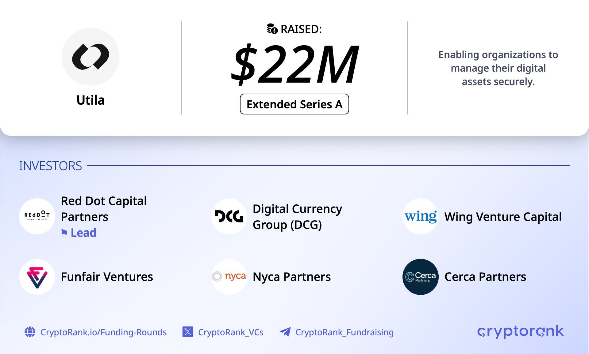 Dự án stablecoin Utila huy động thành công 22 triệu USD từ các quỹ đầu tư lớn như DCG và Red Dot Capital - theo CryptoRank