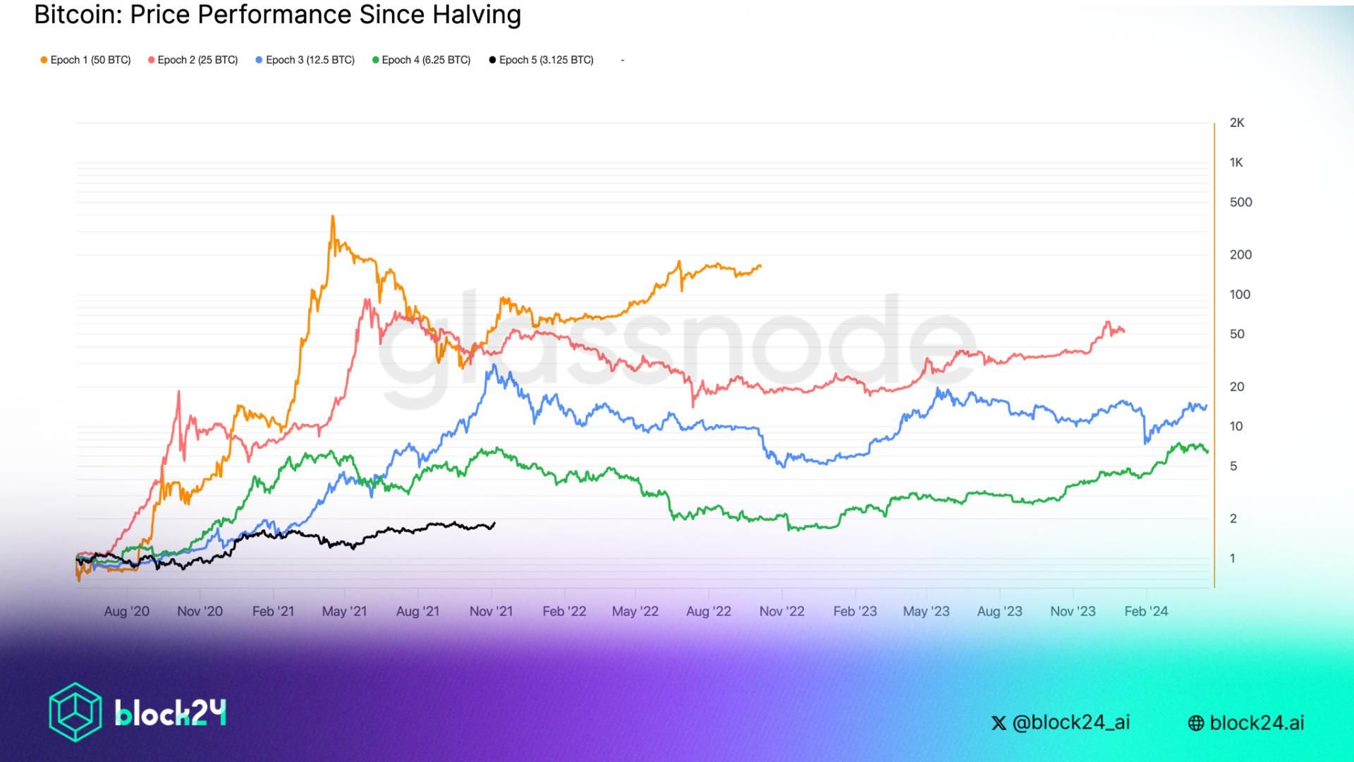 Các ngân hàng lớn Mỹ đưa ra dự đoán đỉnh Bitcoin chu kỳ 2025