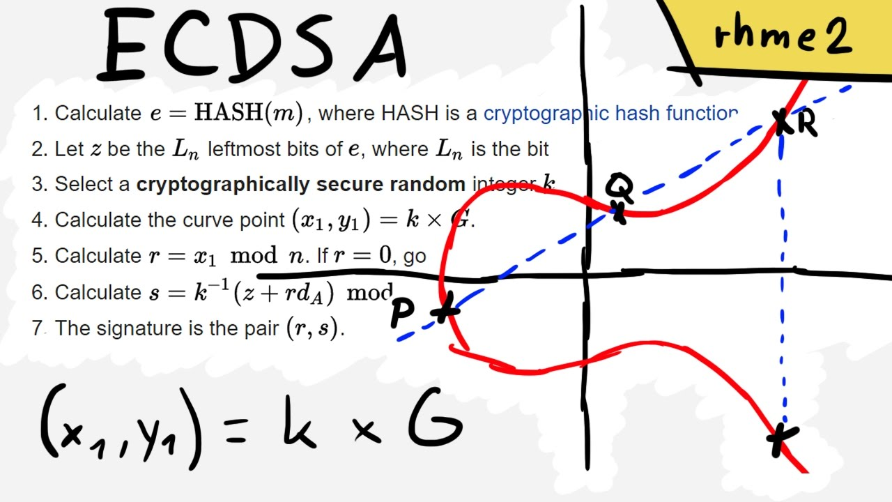 ECDSA dựa trên mật mã đường cong elliptic phức tạp (Nguồn: Bitcoinwiki)