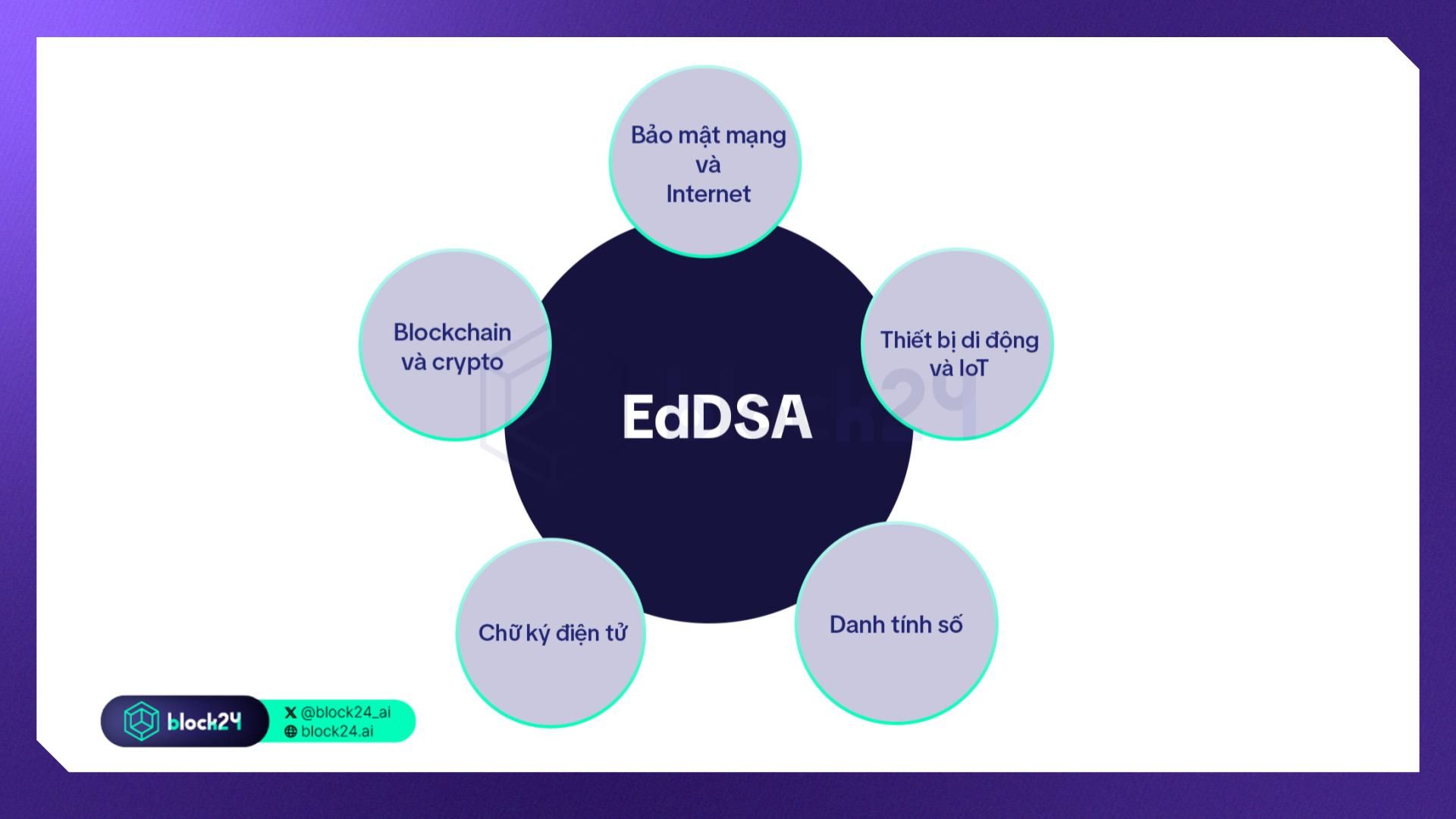 Một số lĩnh vực ứng dụng EdDSA