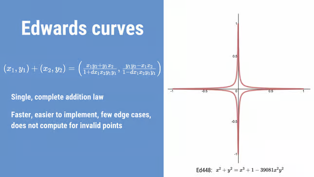 ECDSA dựa trên mật mã đường cong elliptic dạng Edwards (Nguồn: Cendyne.dev)