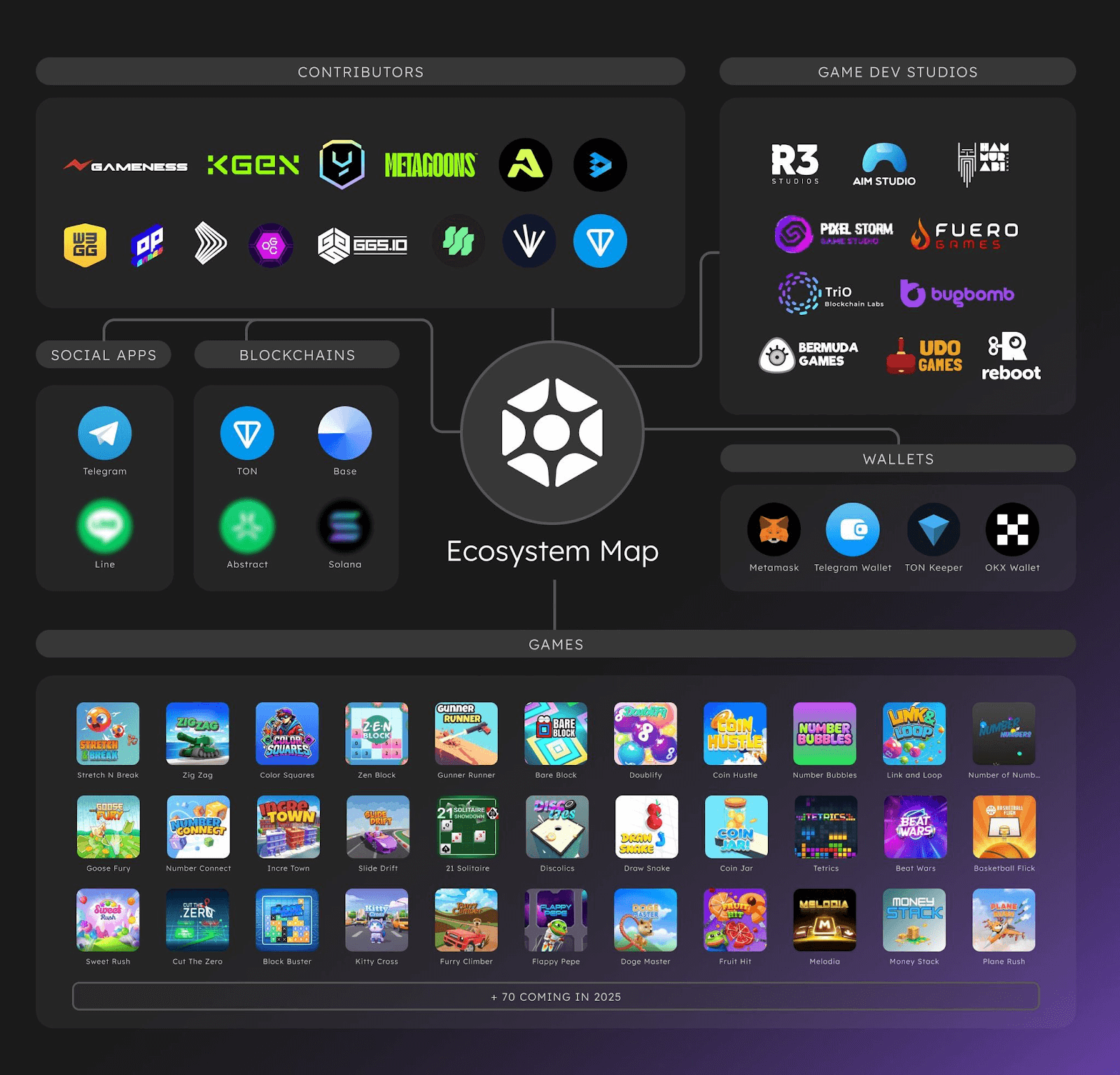 Ecosystem map của Elympics 2024 - 2025