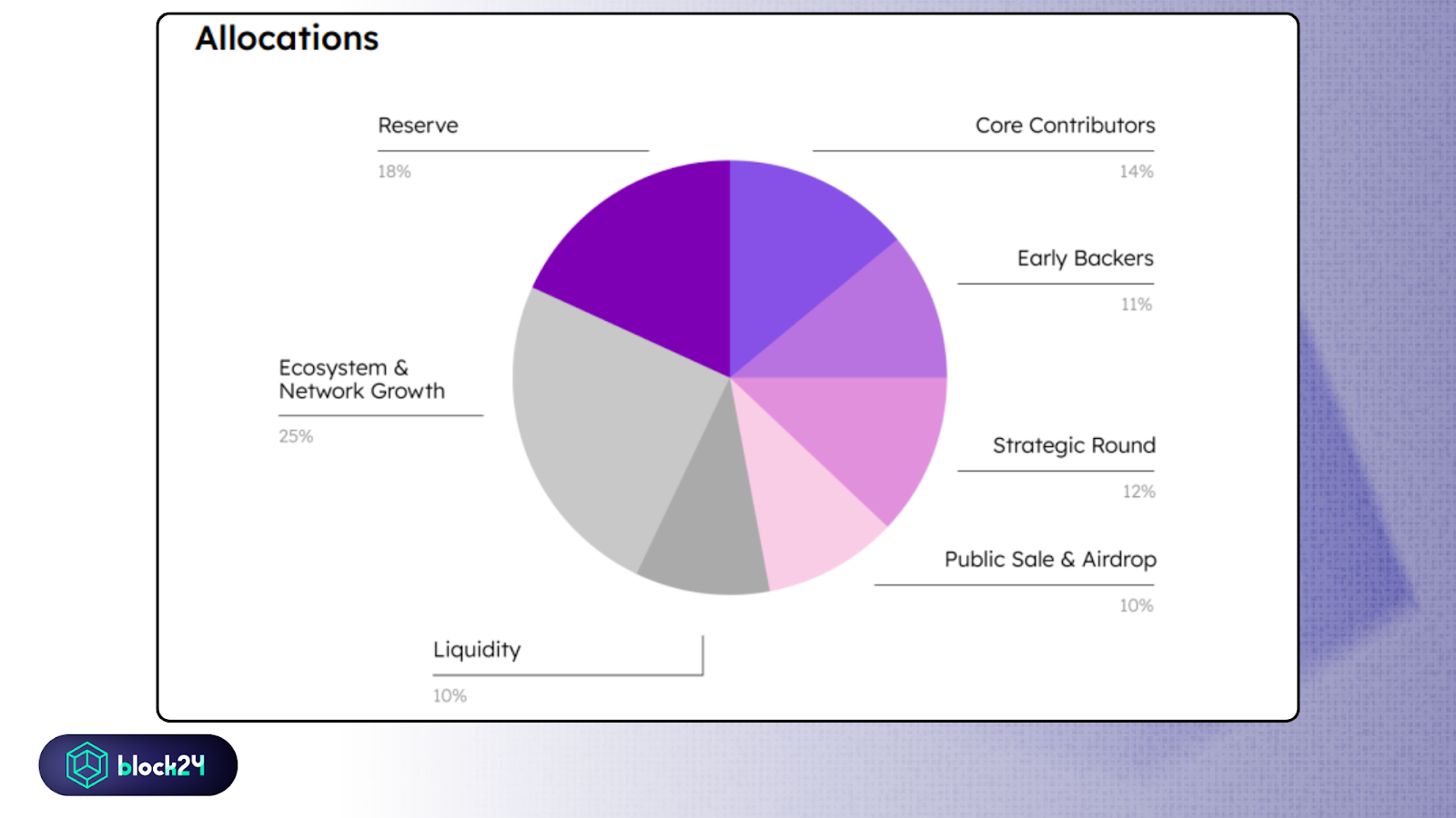 ELP tokenomics