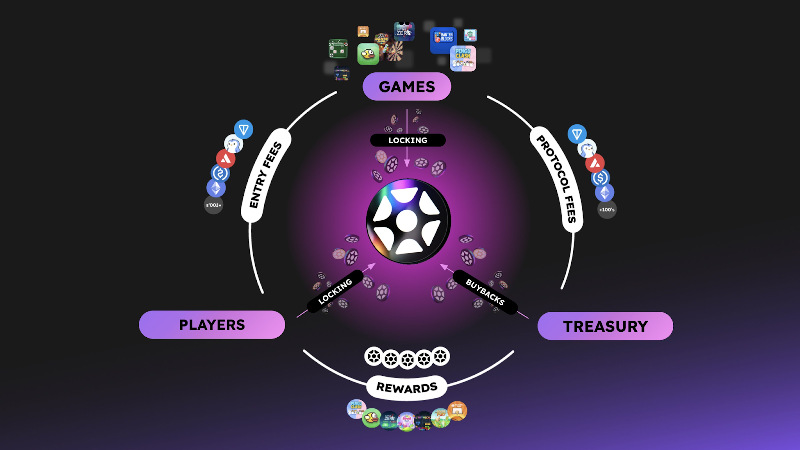 Use case $ELP token