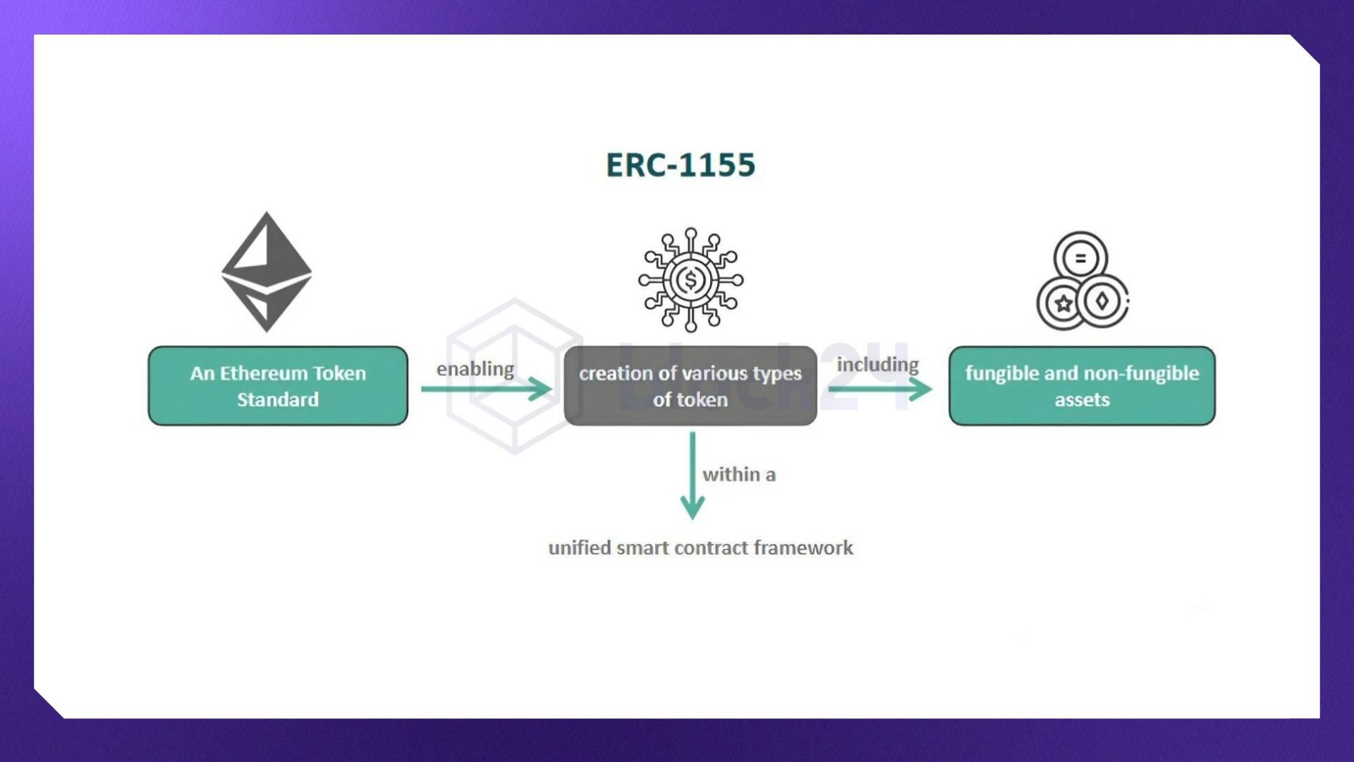Cơ chế hoạt động của ERC-1155