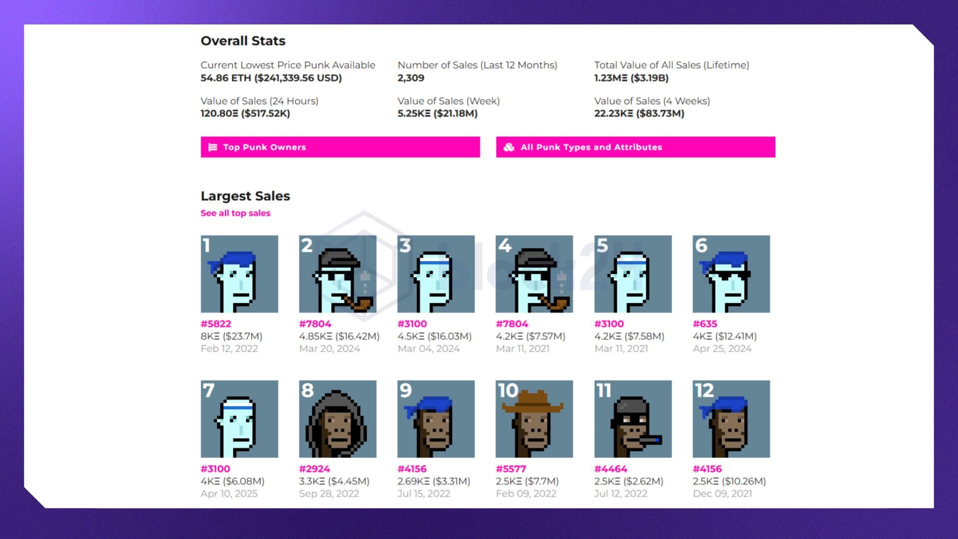 Bộ sưu tập NFT CryptoPunks có giá trị rất cao