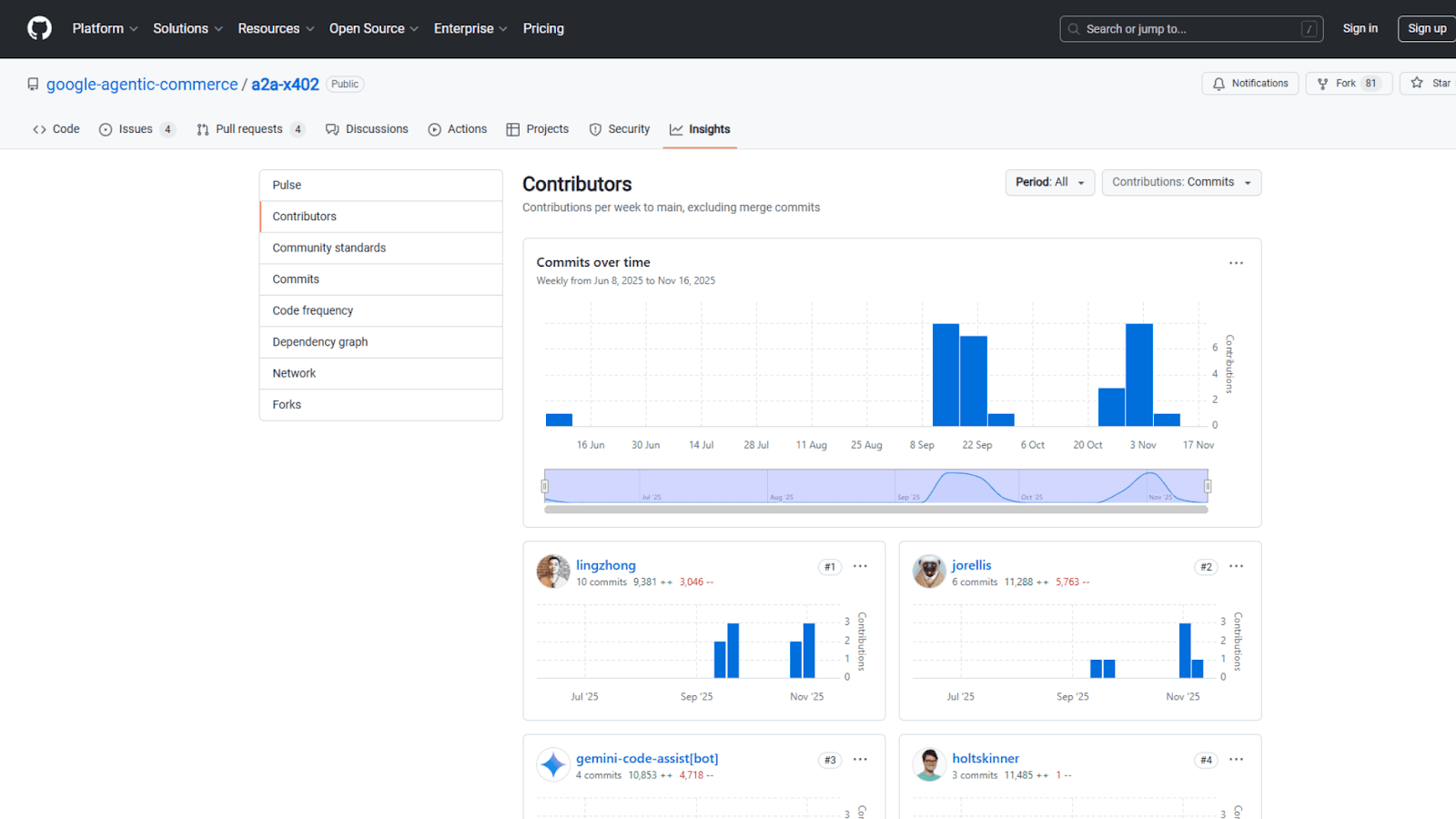 Tình hình phát triển lĩnh vực Agentic Commerce của Google. Nguồn: Github