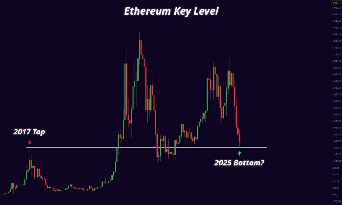 Góc nhìn Traders: ETH về "đáy xã hội" nhưng vẫn còn hy vọng
