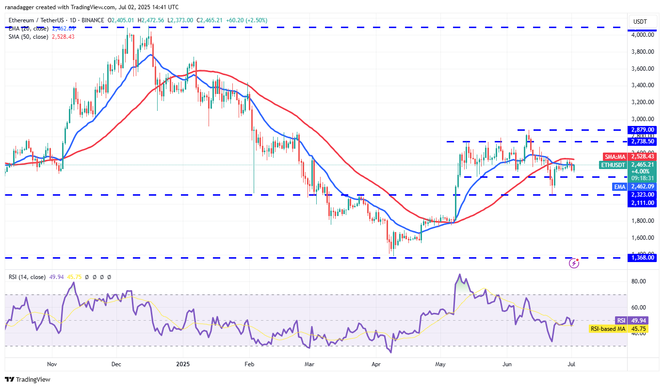 Chart ETH/USDT trên Binance khung 1D - nguồn TradingView