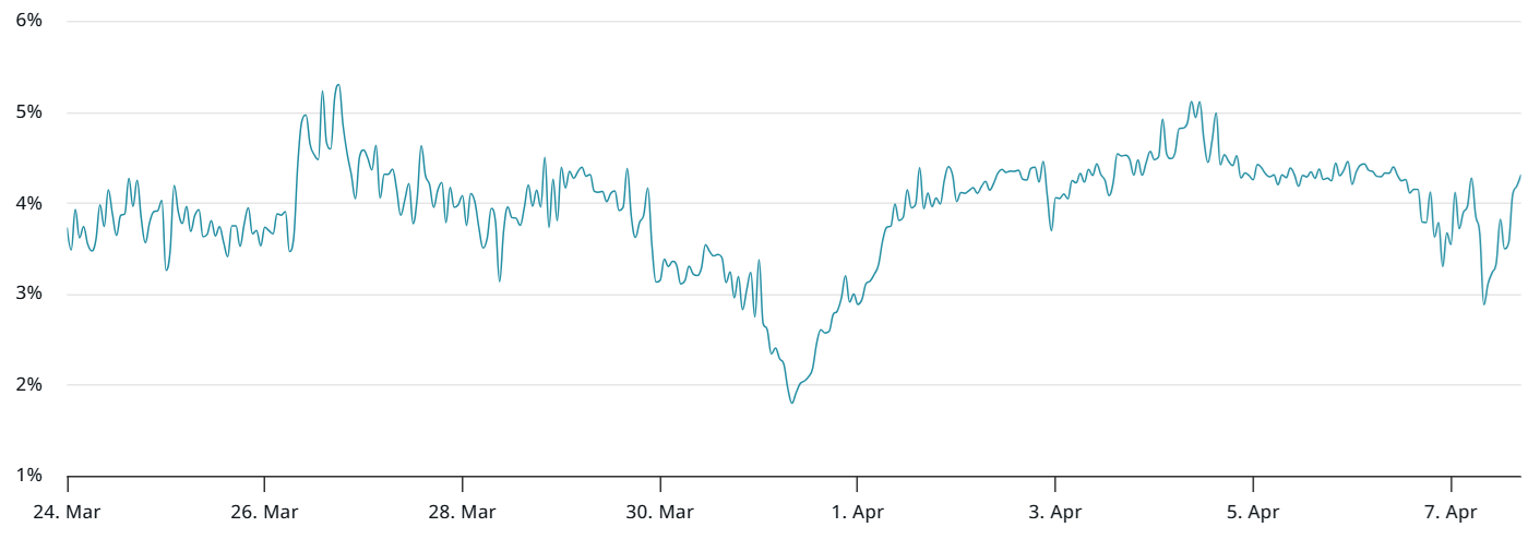 https://x.com/lookonchain/status/1909147612743397440