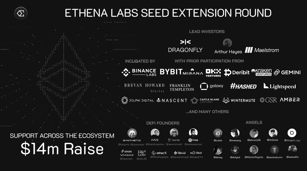 Ethena được hậu thuẫn bởi dàn backer hùng hậu