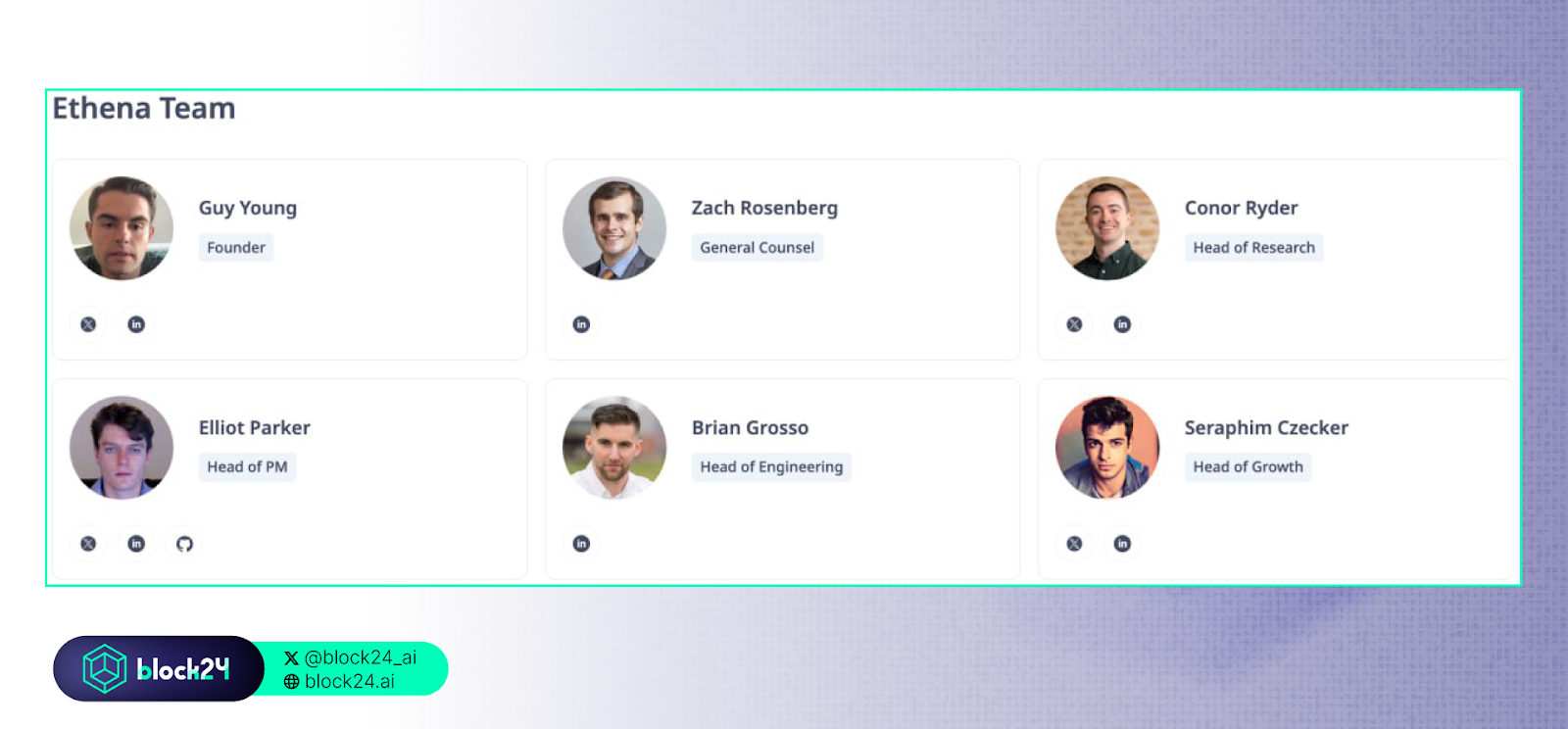 Đội ngũ phát triển Ethena Labs (Nguồn: CryptoRank)