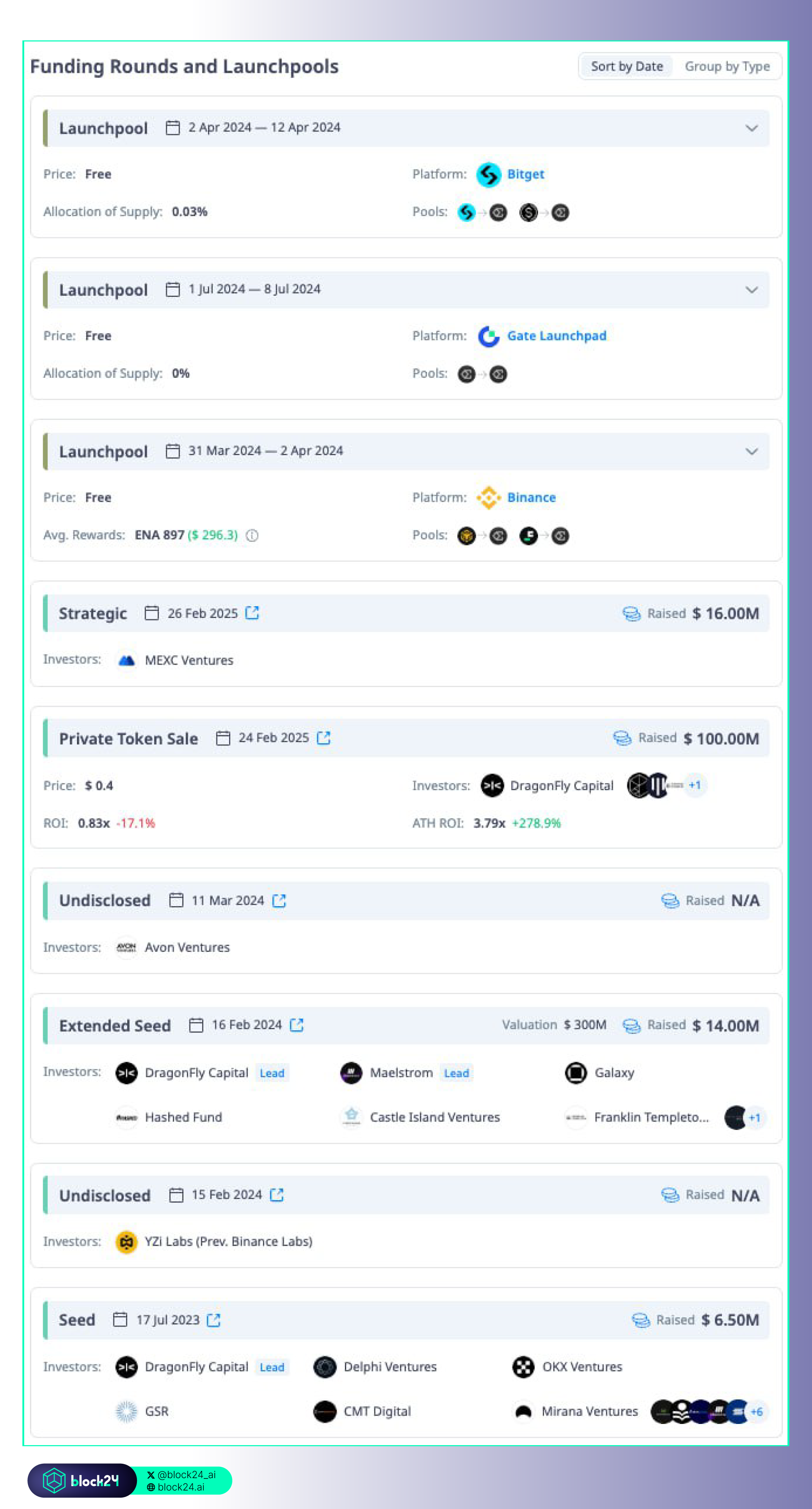 Thông tin các vòng gọi vốn của Ethena (Nguồn: CryptoRank)