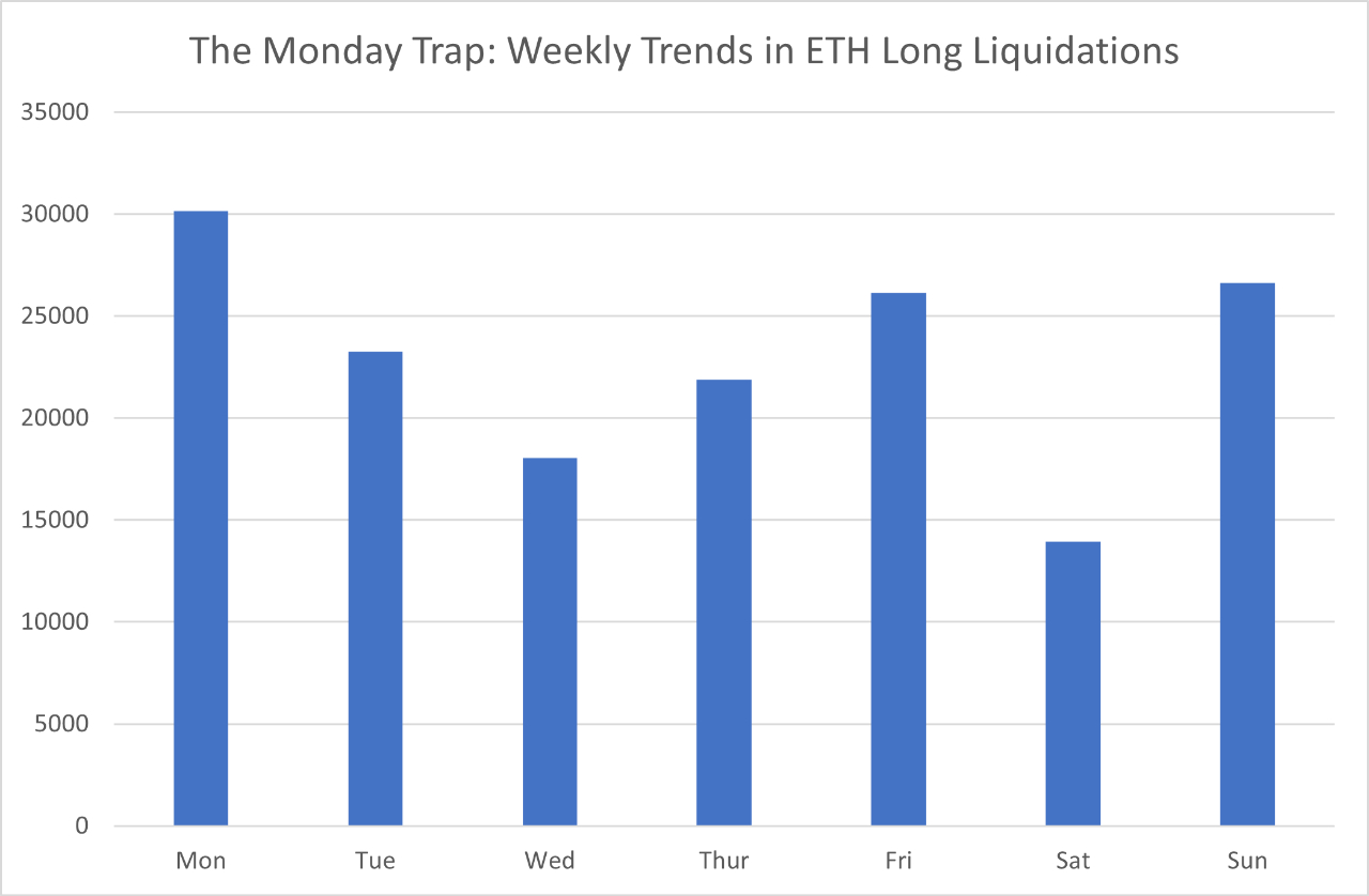 Xu hướng thanh lý Long của Ethereum - nguồn CryptoQuant