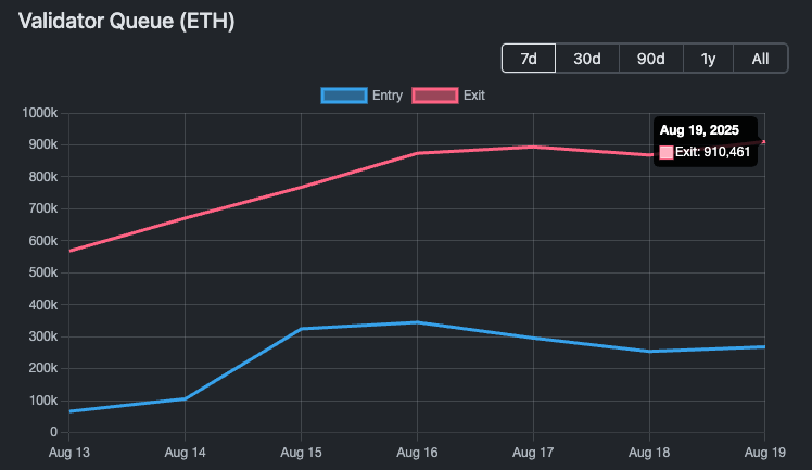 Hàng chờ ETH - nguồn Validator Queue