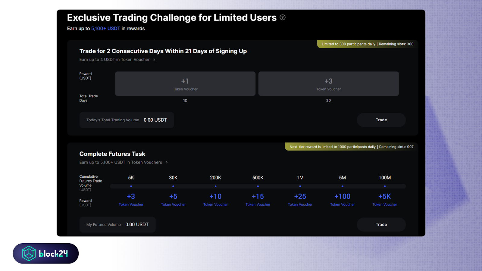 Minh họa các challenge tích lũy volume