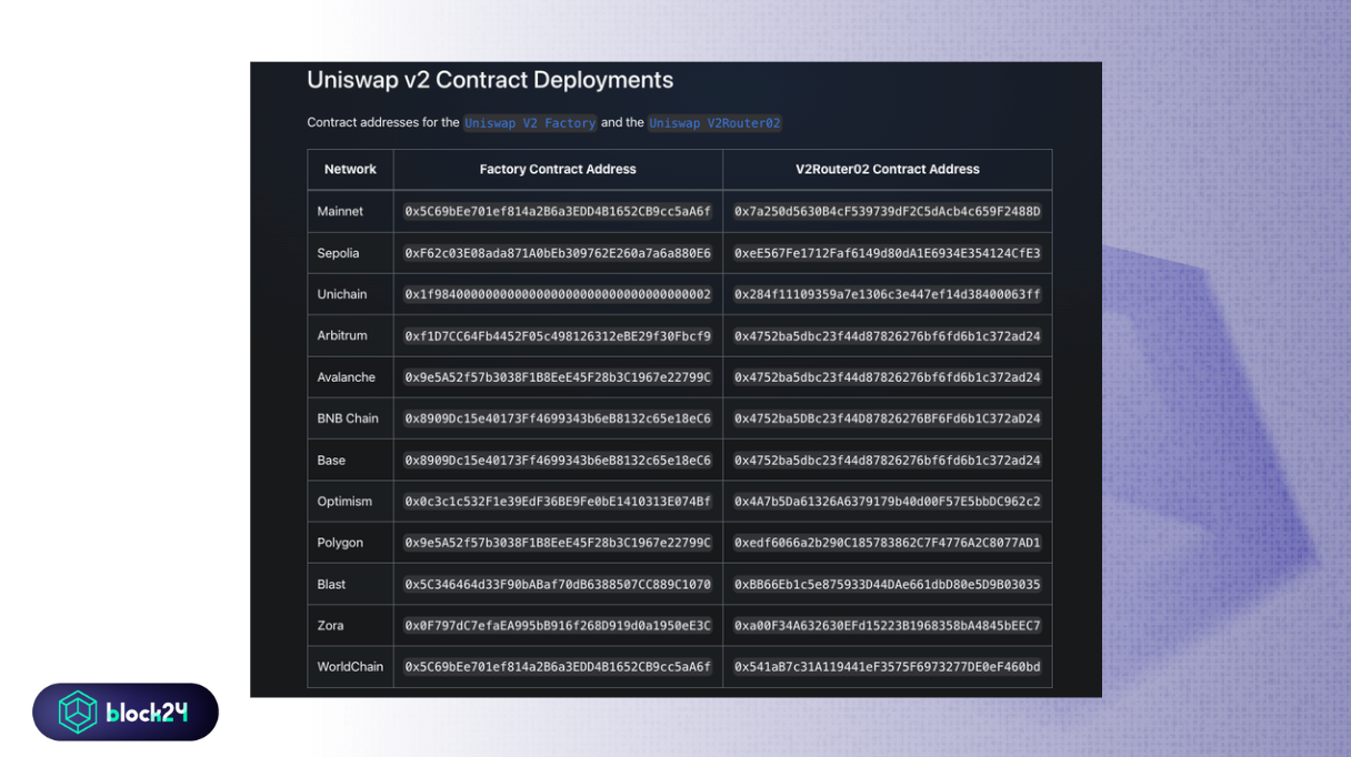 Các địa chỉ Uniswap v2 Contract