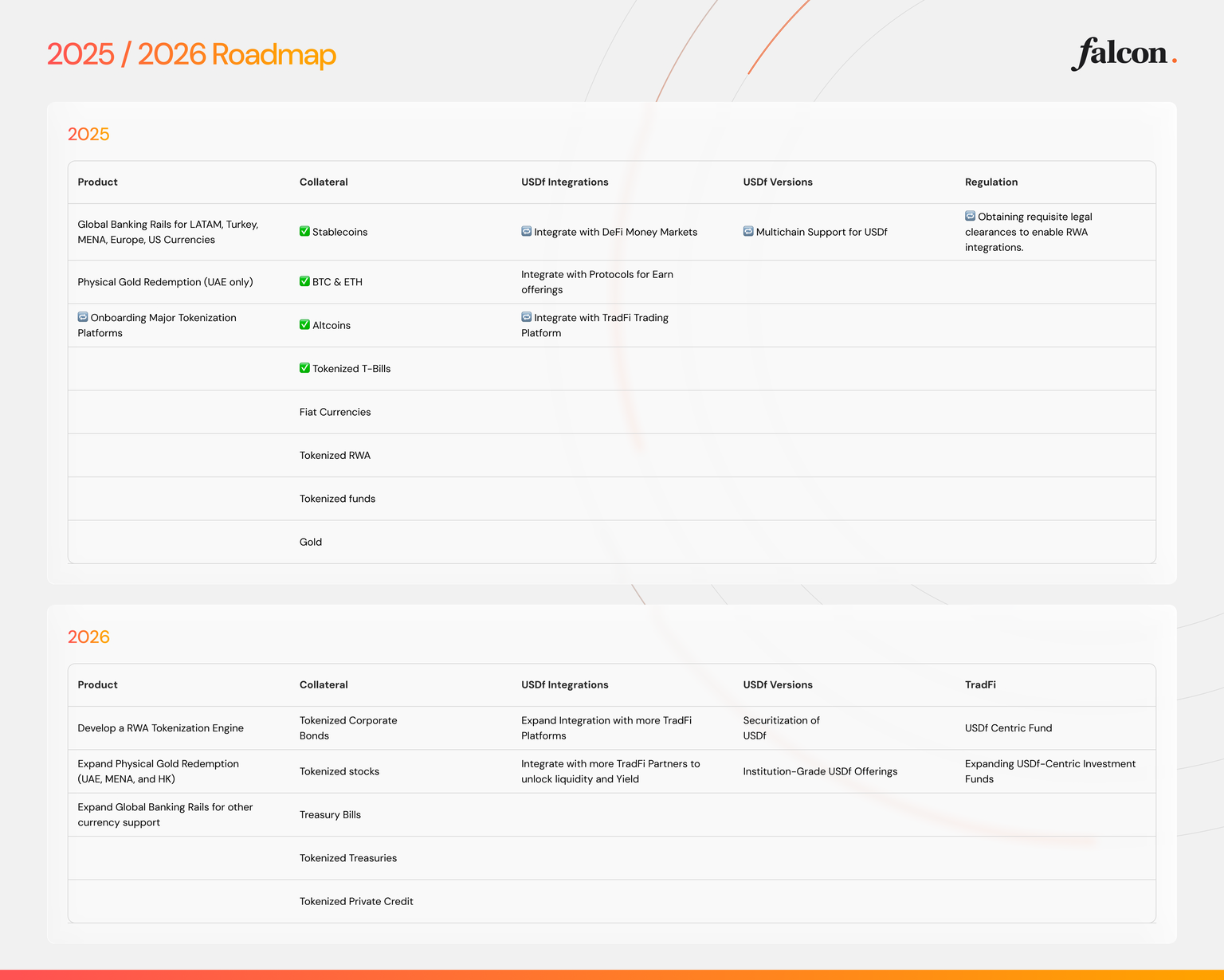 Roadmap của Falcon