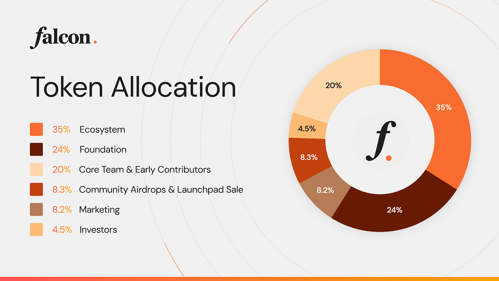 Token allocation của $FF
