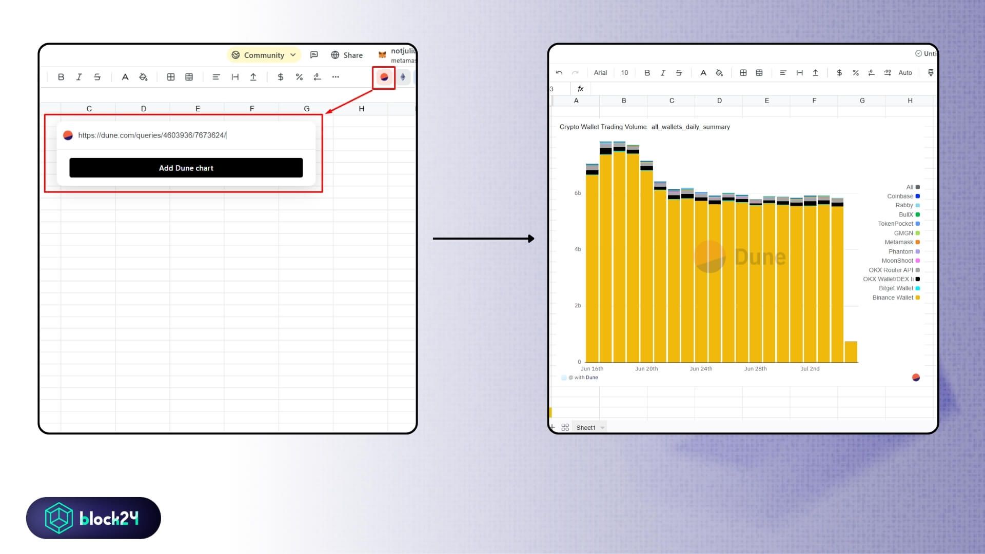 Import onchain chart từ Dune