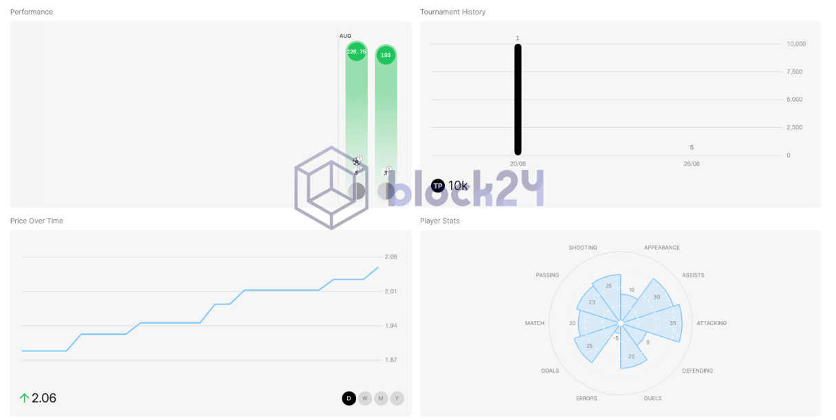 Thông số lịch sử của cầu thủ trên Football.Fun