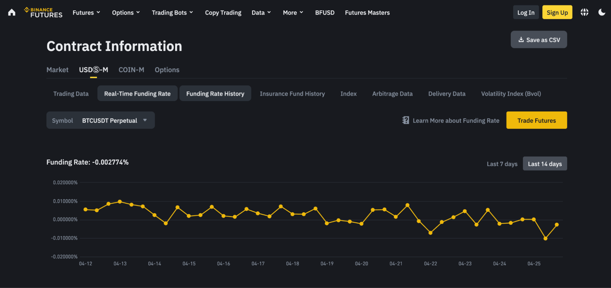Lịch sử Funding rate trên Binance Futures
