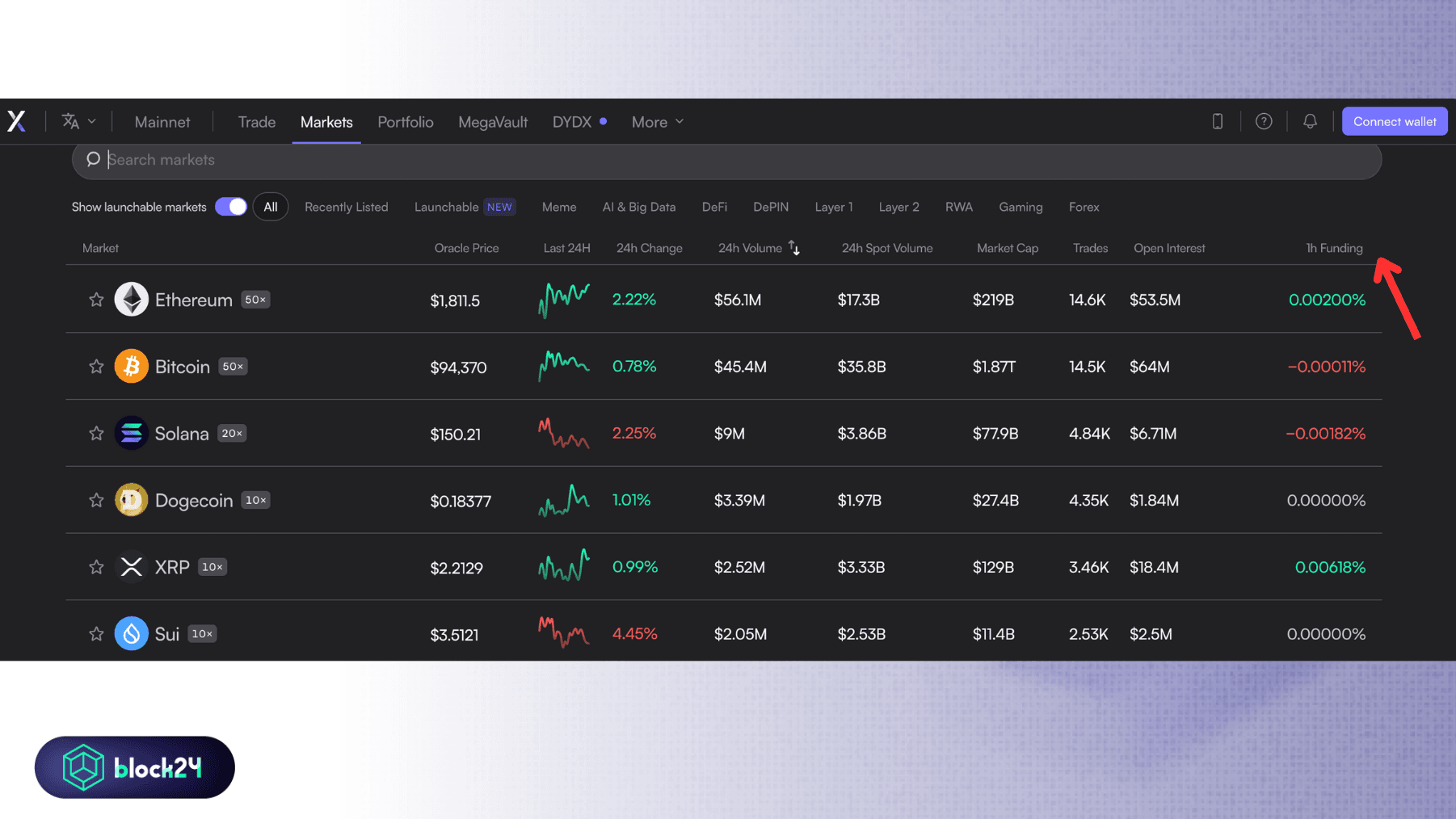 Thời gian thanh toán funding fee trên sàn dYdX