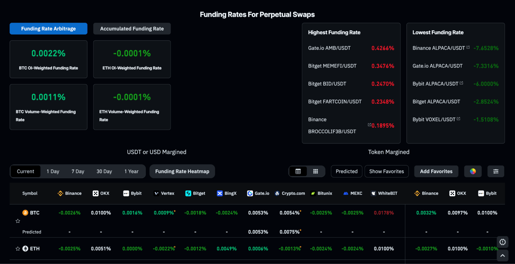 Funding rate trên các sàn giao dịch