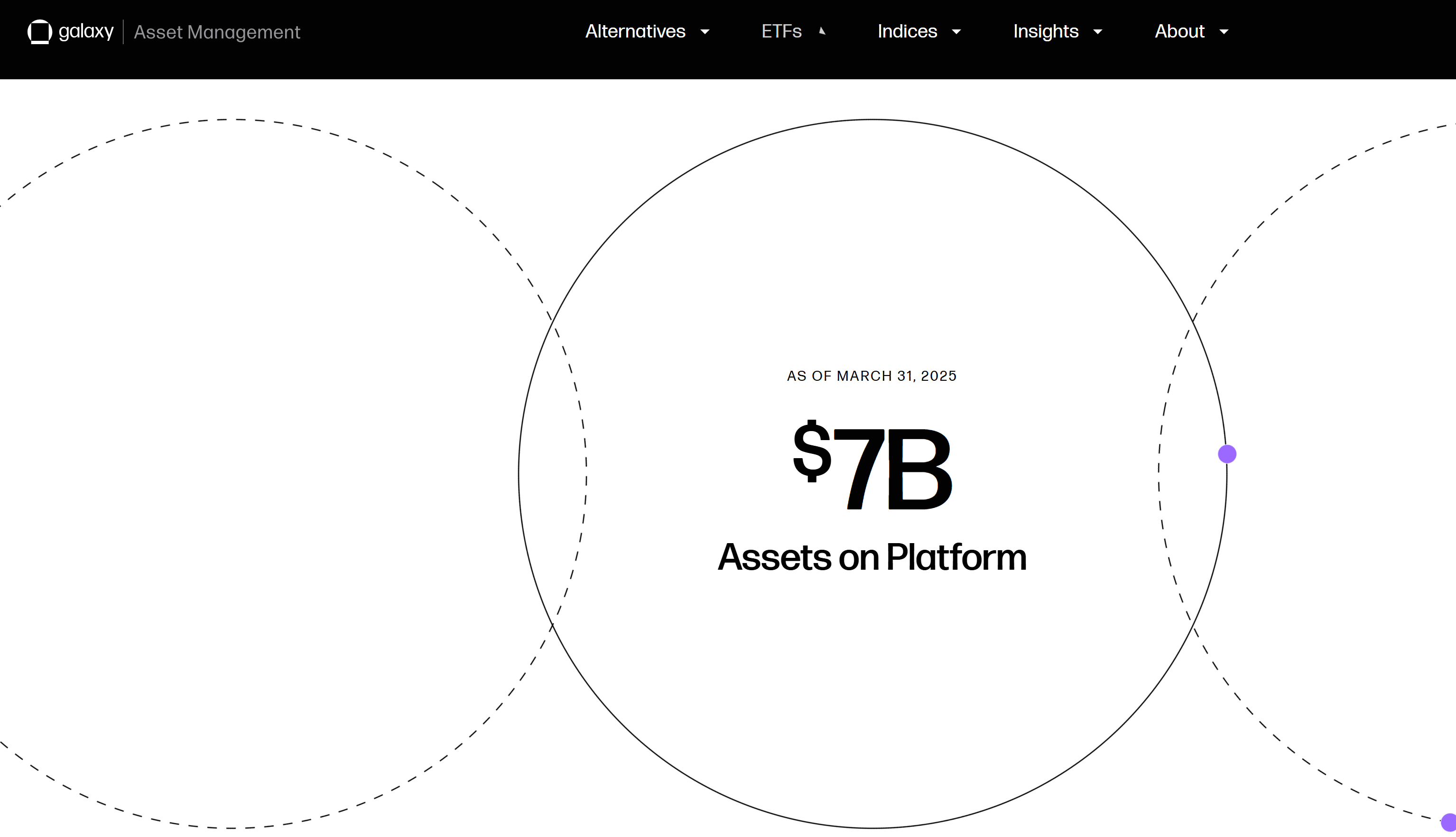Galaxy Digital hiện quản lý khối tài sản trị giá khoảng 7 tỷ USD - nguồn: Galaxy Asset Management