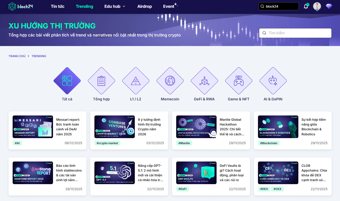 Mục trending với các narrative mới nhất