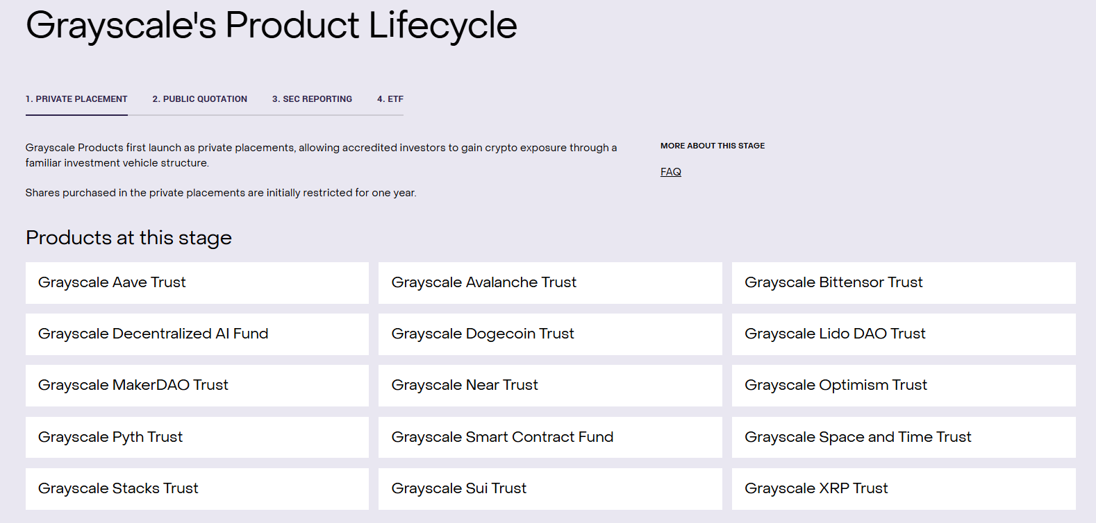 Một số sản phẩm đầu tư của Grayscale Trusts