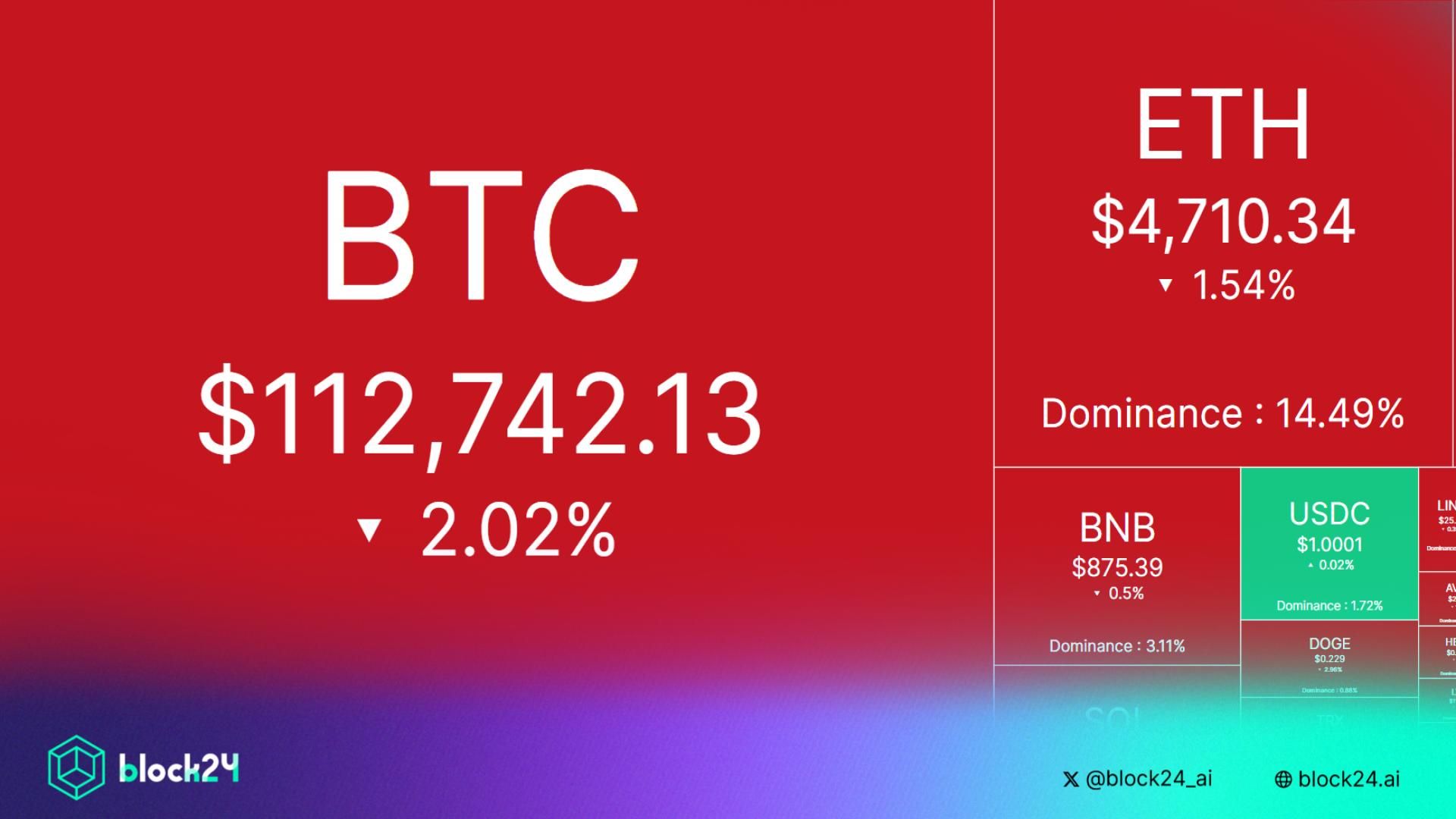 Bắt nhịp thị trường: CRYPTO 25/8/2025!