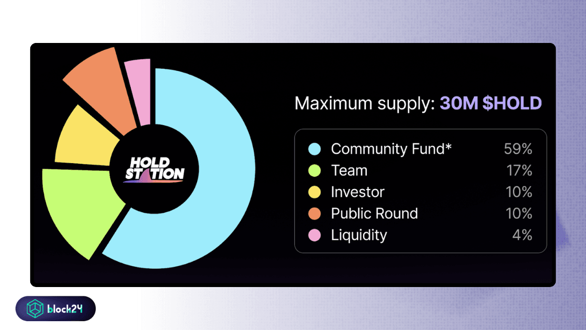 Holdstation coin là gì