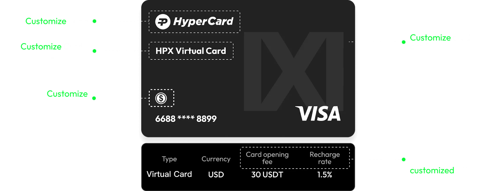 Minh họa Hypercard