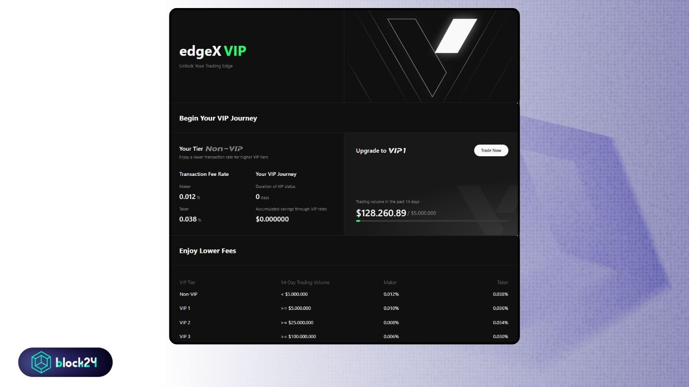 Tích luỹ volume để đạt trạng thái VIP