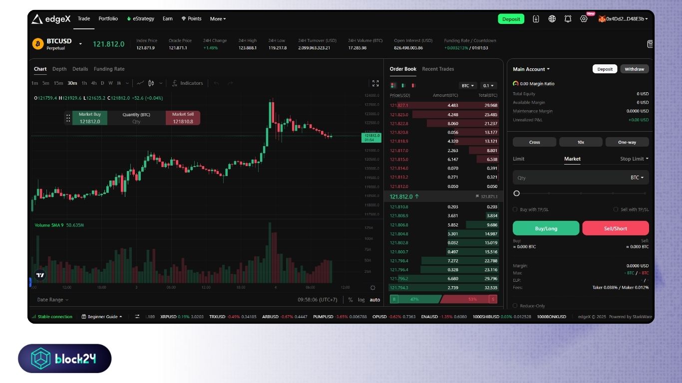 Giao dịch Futures tại mục Trade