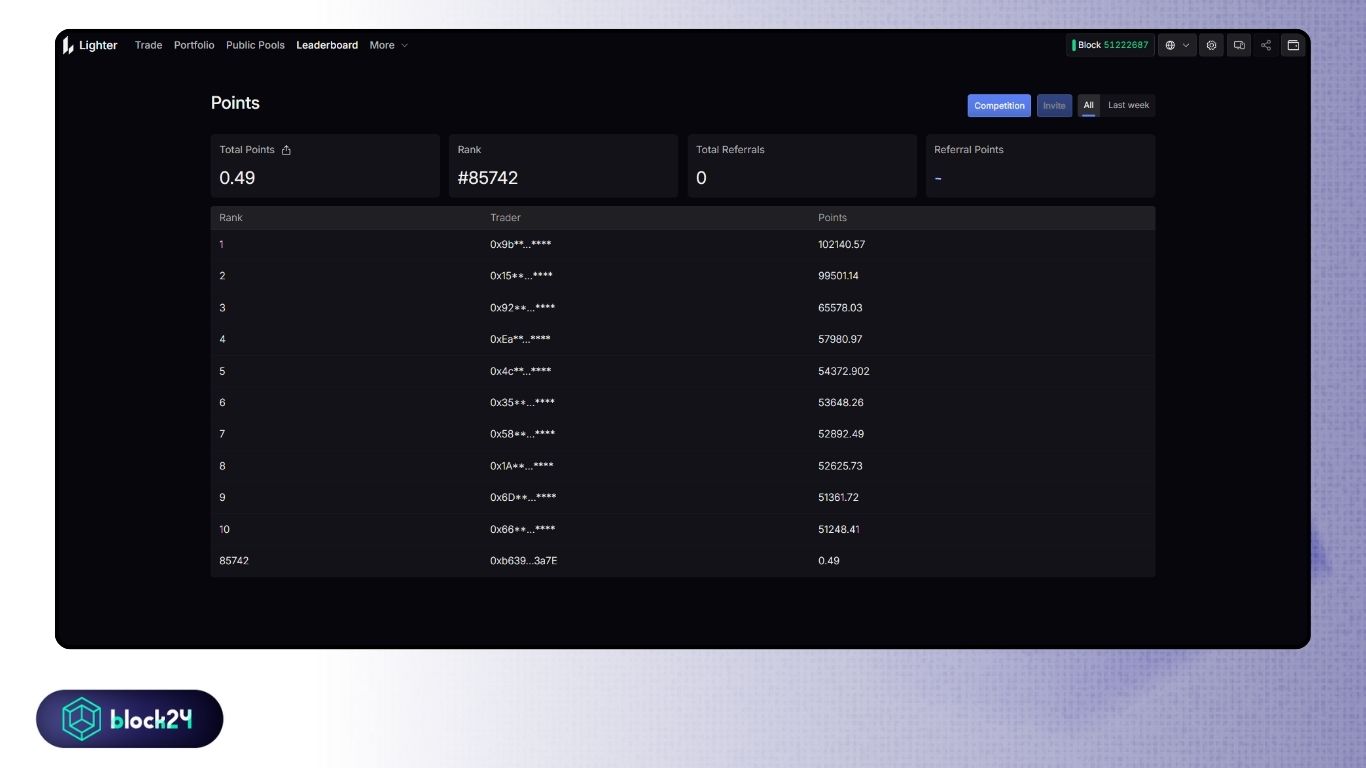 Kiểm tra points và xếp hạng tại Leaderboard