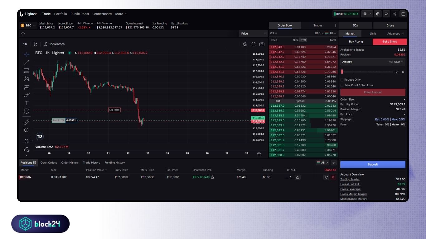Giao dịch Futures tại mục Trade