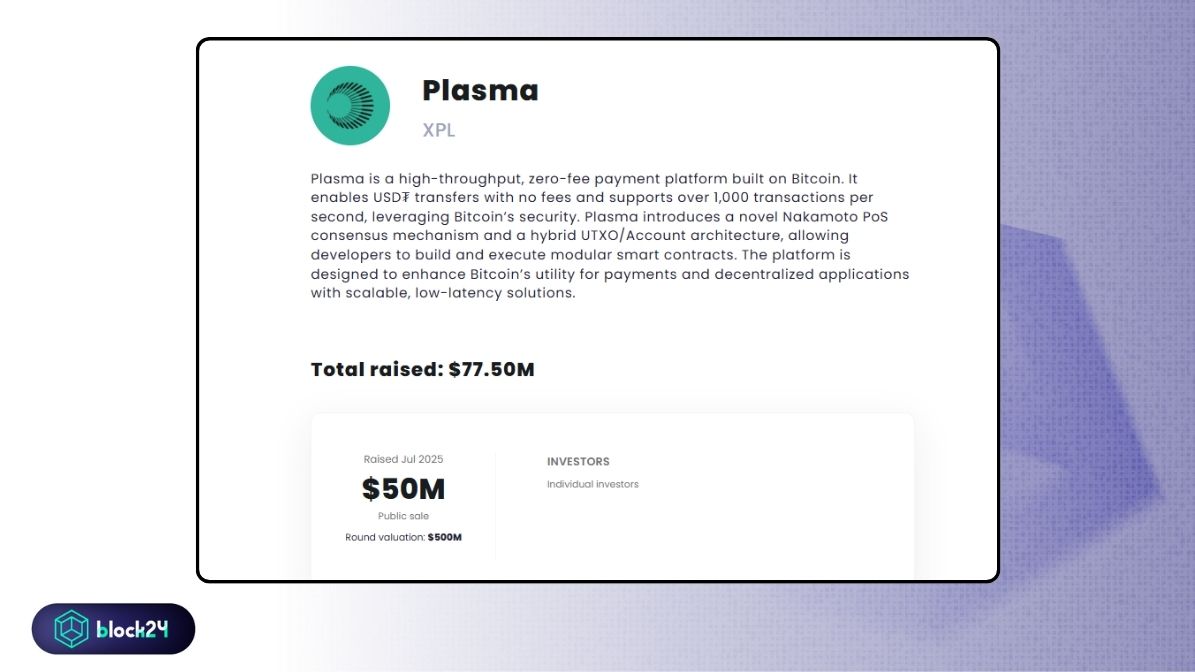 Plasma huy động được 77,5 triệu USD