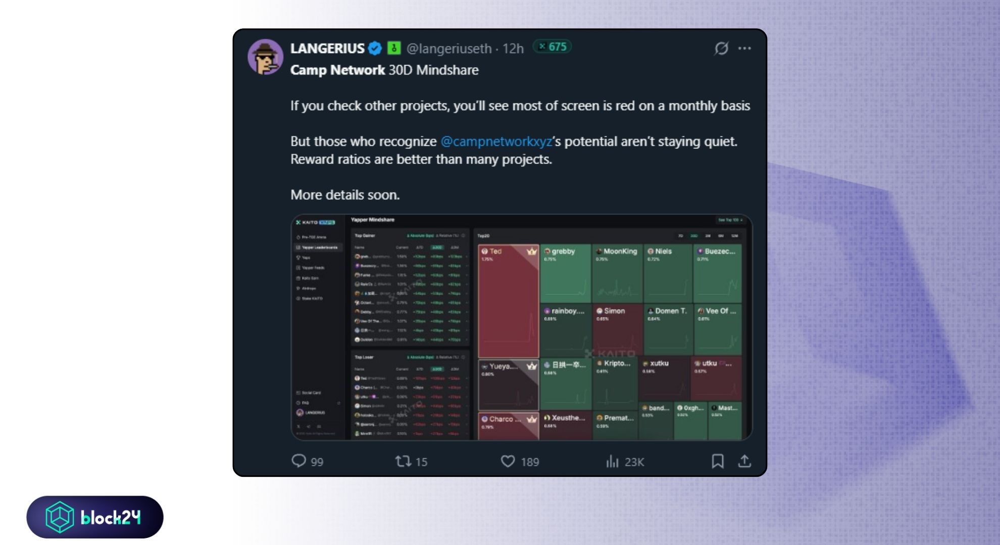 Tweet về Camp Network